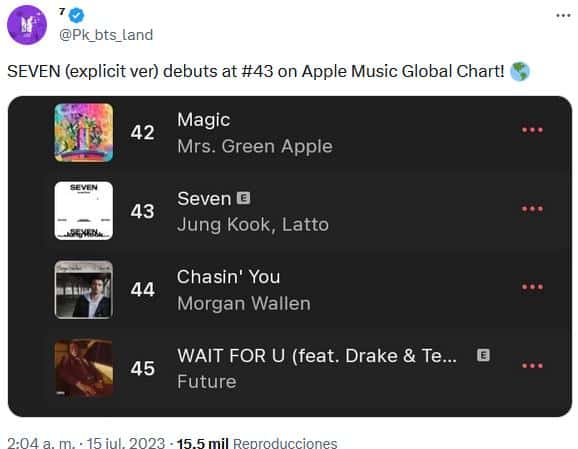 Дженни из BLACKPINK бьет рекорды: её песня "You & Me" – лучший дебют в глобальном чарте Apple Music в 2023 году среди соло-исполнителей K-pop
