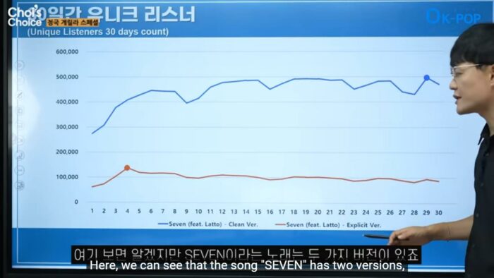 Директор Circle Chart проанализировал успехи Чонгука из BTS с "SEVEN"