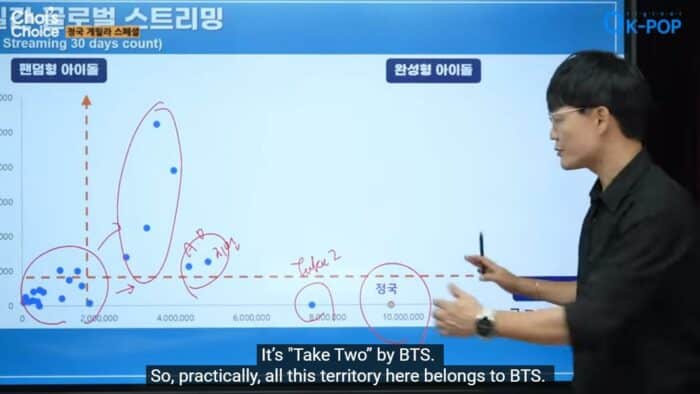 Директор Circle Chart проанализировал успехи Чонгука из BTS с "SEVEN"