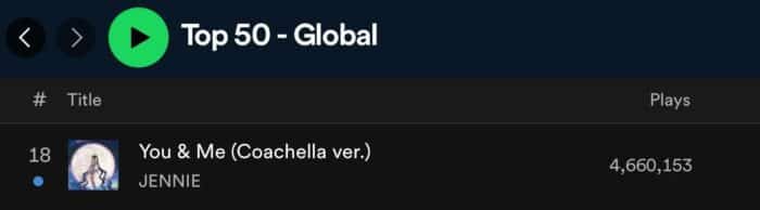 Песня Дженни из BLACKPINK «You & Me» дебютировала в Топ-20 глобального чарта Spotify