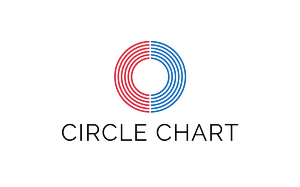 Еженедельный рейтинг чартов Circle Chart за период с 26 ноября по 2 декабря