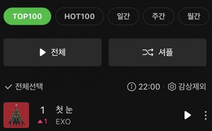 Песня EXO «First Snow» заняла 1-е место в Melon TOP 100 спустя десять лет после релиза