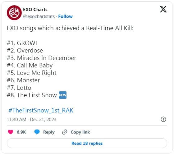 Песня EXO «First Snow» возглавила все корейские чарты реального времени, получив свой первый «RAK»