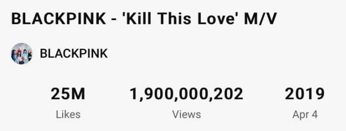BLACKPINK набрали 1,9 миллиарда просмотров с клипом «Kill This Love», став первой К-поп группой, достигшей этой отметки с двумя клипами