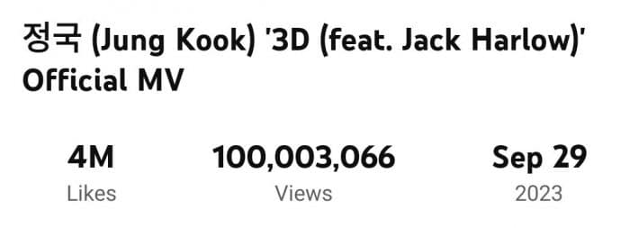 Клип Чонгука из BTS «3D» превысил 100 миллионов просмотров на YouTube