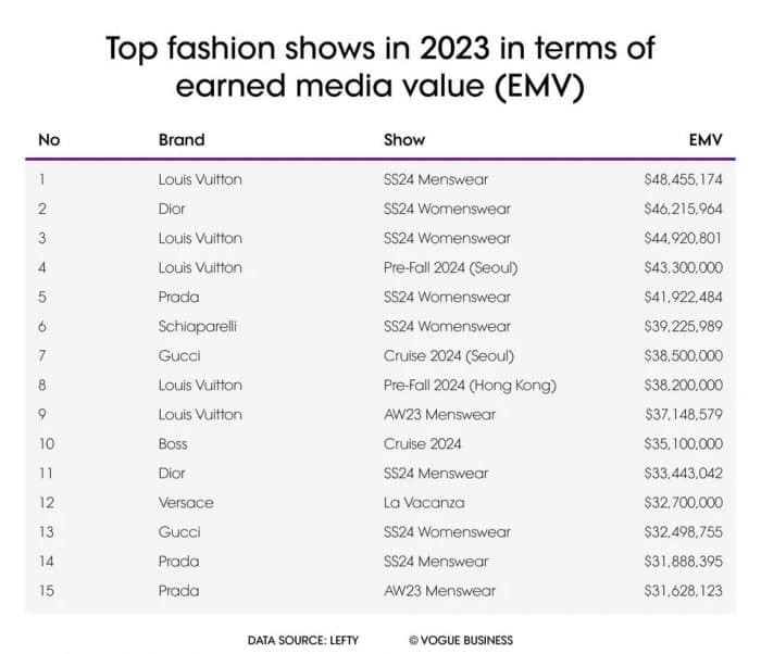 Vogue Business о силе влияния азиатских звёзд в мире моды