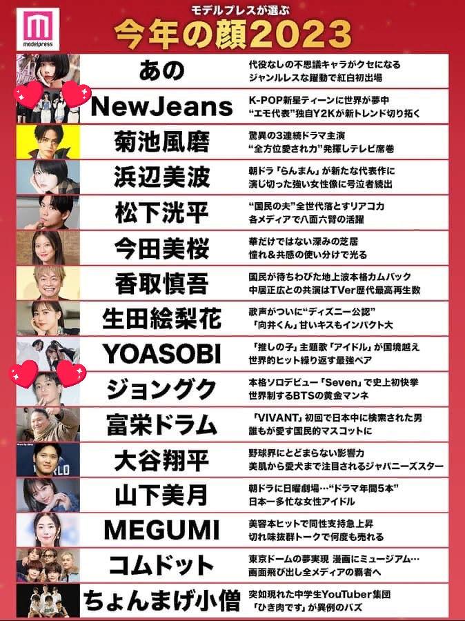 Чонгук из BTS и NewJeans были выбраны Model Press "Лицами года"