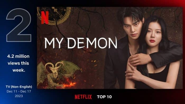 Ким Ю Джон и Сон Кан покоряют глобальную аудиторию на Netflix с дорамой «Мой демон»
