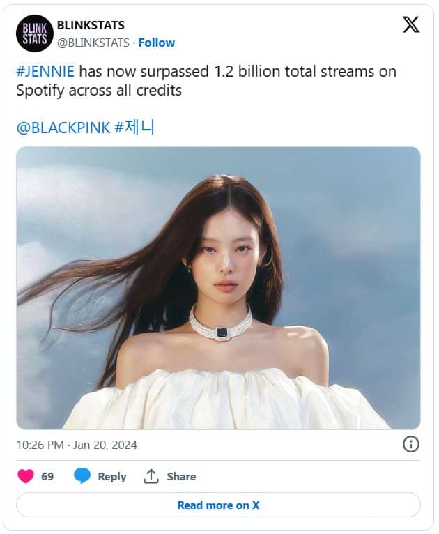 Дженни из BLACKPINK достигла 1,2 миллиарда прослушиваний на Spotify