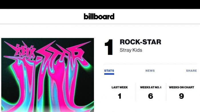 Stray Kids, NewJeans, ATEEZ, ITZY, ENHYPEN, BTS, TXT, SEVENTEEN и другие заняли высокие места в чарте Billboard World Albums