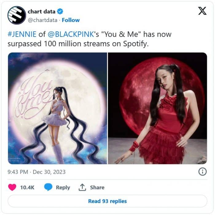 Песня «You & Me» Дженни из BLACKPINK достигла 100 млн просмотров на YouTube и 100 млн прослушиваний на Spotify