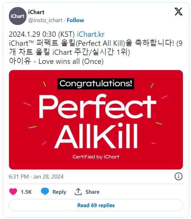 Песня АйЮ «Love Wins All» получила статус «Perfect All-Kill» — это первая песня 2024 года с таким достижением