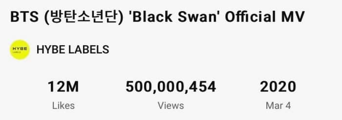 BTS набрали 500 миллионов просмотров с «Black Swan» — это их 17-й клип с таким достижением