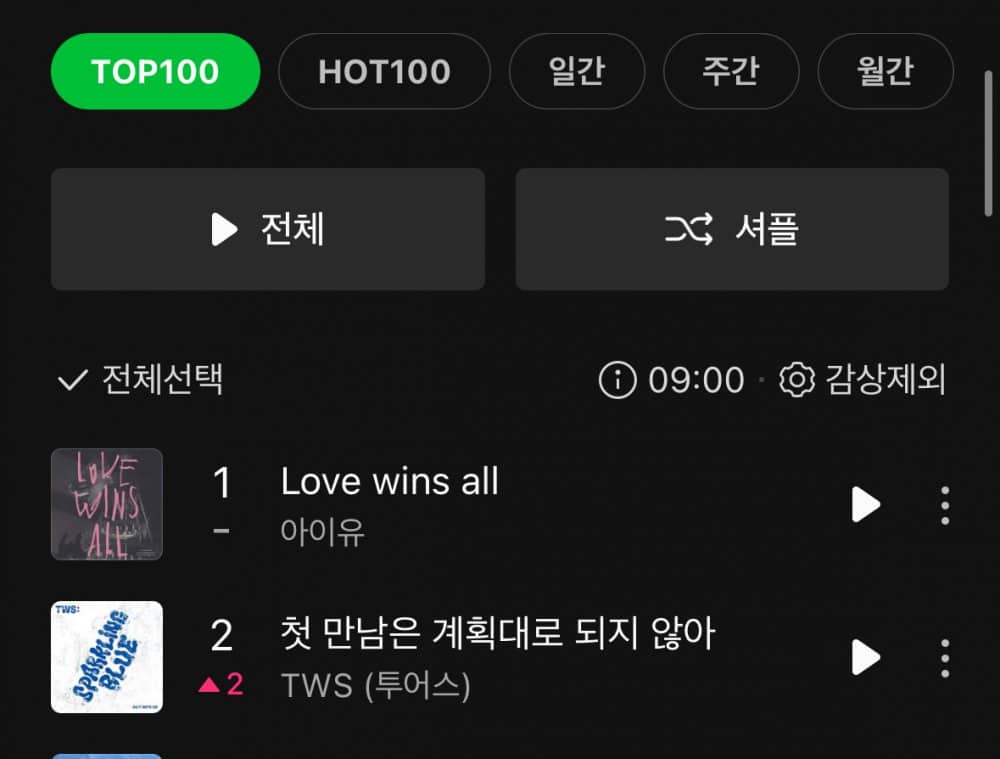 Песня TWS «Plot Twist» поднялась на 2-е место в Melon Top 100