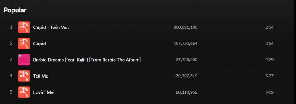 Песня FIFTY FIFTY «Cupid - Twin Ver.» превысила 800 миллионов прослушиваний на Spotify