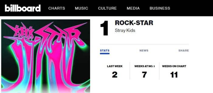 Stray Kids, NMIXX, NewJeans, BTS, ATEEZ, ENHYPEN, TXT и другие заняли высокие места в Billboard World Albums