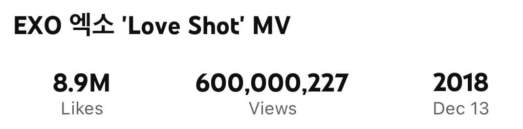 «Love Shot» стал первым клипом EXO, набравшим 600 миллионов просмотров