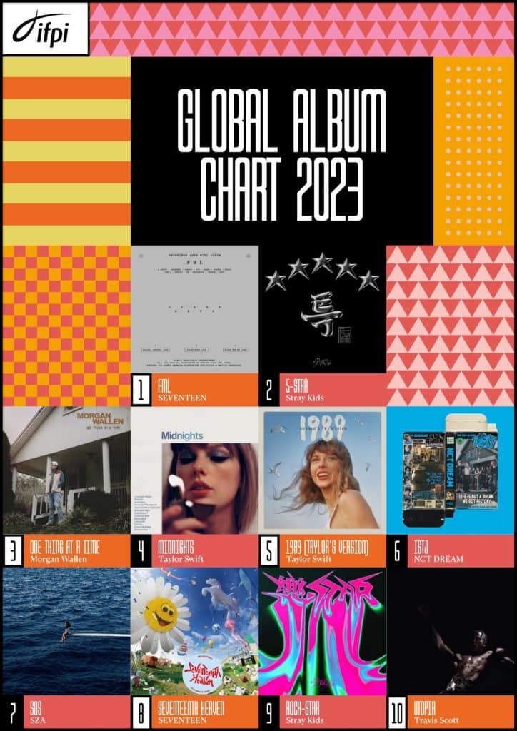 Seventeen покоряют мир: "FML" становится самым продаваемым альбомом 2023 года