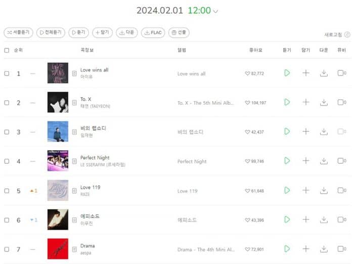 [DISQUS] Нетизены обсуждают, смогут ли новые музыкальные релизы прорваться в нынешнюю семерку лучших в Melon Top 100