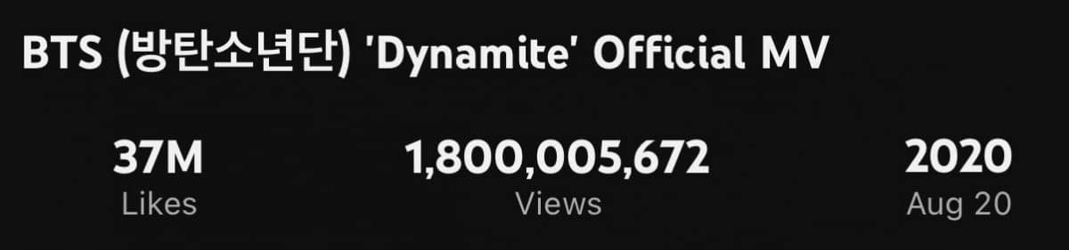 Клип BTS «Dynamite» набрал 1,8 миллиарда просмотров на YouTube, побив рекорд по скорости достижения этой отметки среди K-Pop групп