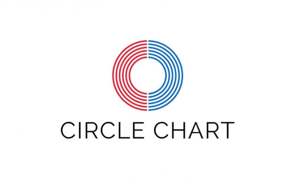 Circle Chart опубликовал рейтинги за 11 - 17 февраля