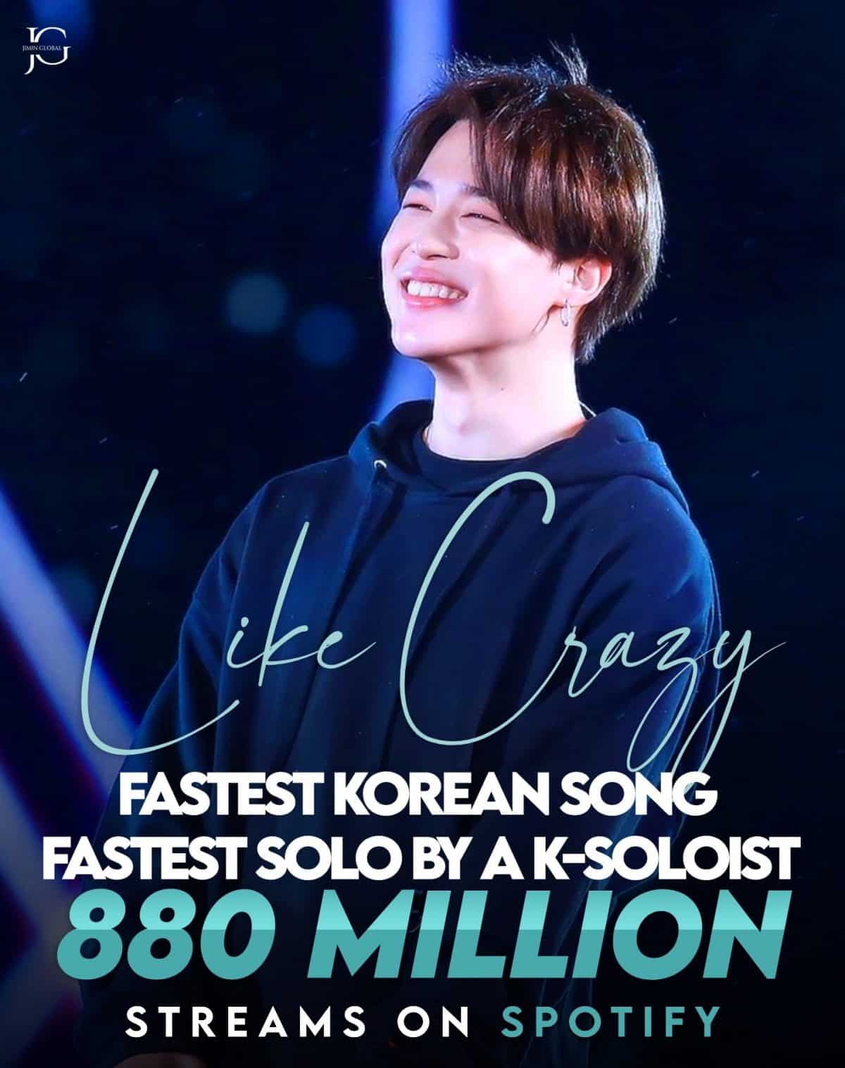 Чимин установил рекорд по количеству прослушиваний среди сольных корейских артистов на Spotify