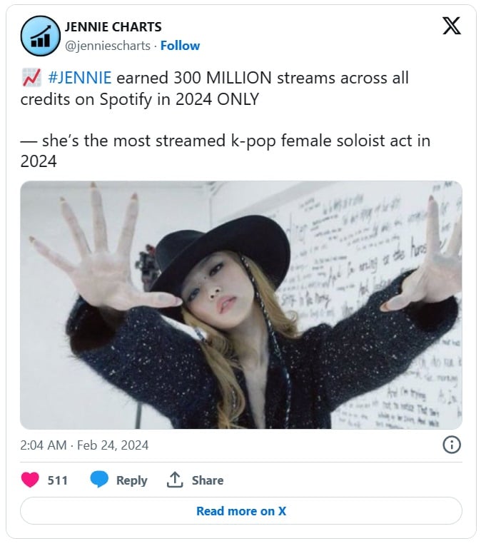 Дженни из BLACKPINK достигла 1,4 миллиарда общих прослушиваний на Spotify