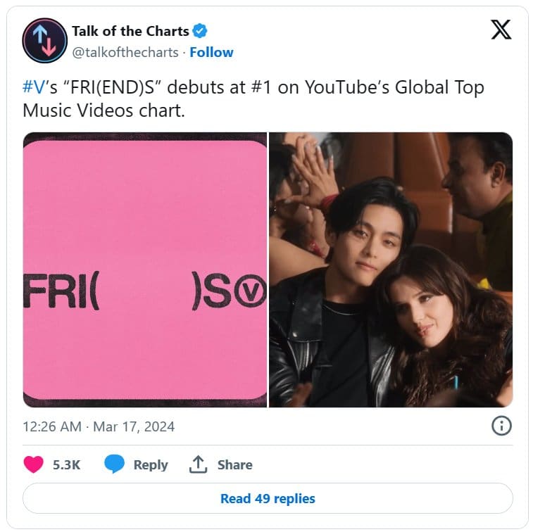 Клип Ви из BTS «FRI(END)S» дебютировал на 1-й строчке чарта YouTube Global Top Music Videos