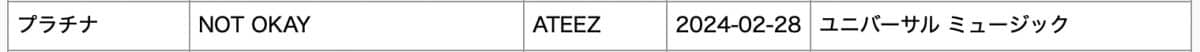 ATEEZ впервые получили платиновый сертификат в Японии с альбомом «NOT OKAY»