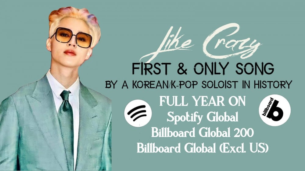 «Like Crazy» Чимина из BTS — первая песня корейского солиста, которая провела целый год в глобальных чартах Billboard и Spotify
