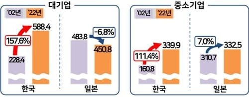 Корея обогнала Японию по уровню зарплат: детальный анализ