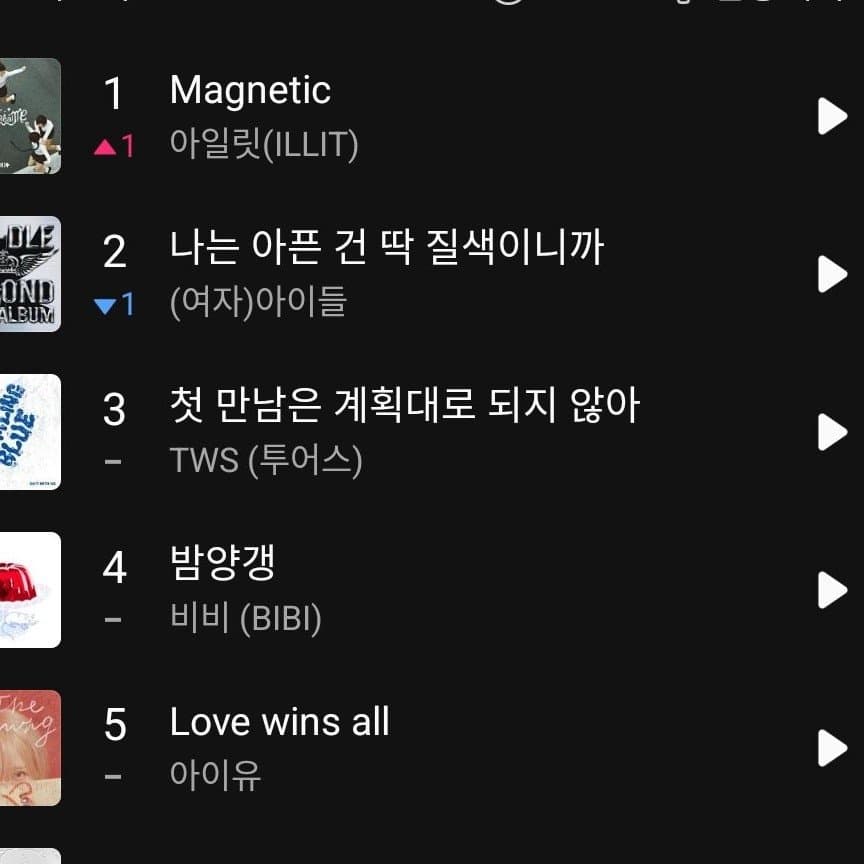 ILLIT возглавили чарт Melon TOP 100 с дебютной песней «Magnetic»