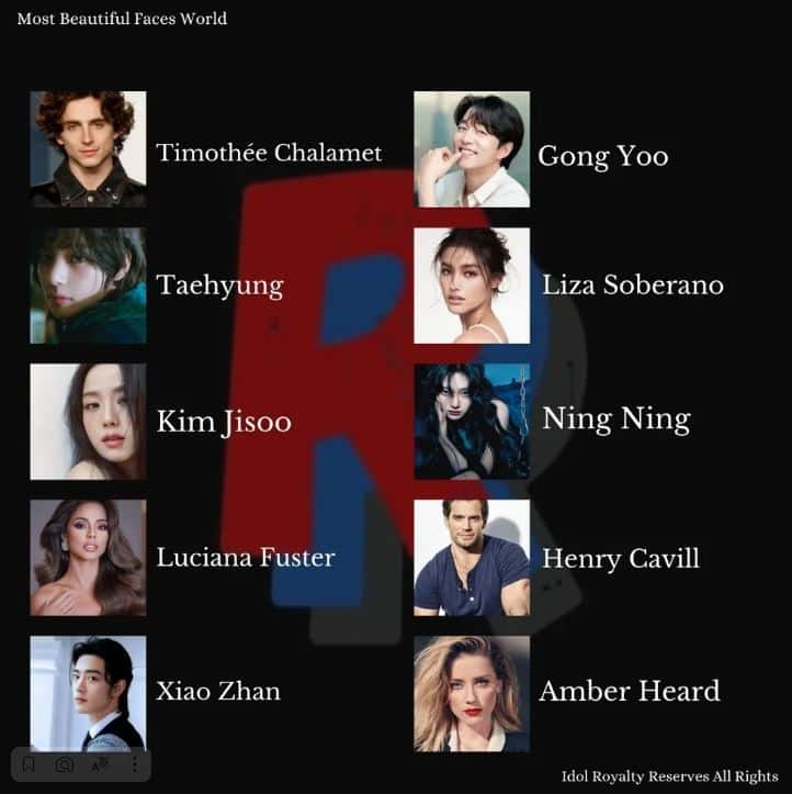 Тэхён, НинНин, Джису, Сяо Чжань, Гон Ю в десятке самых красивых в мире в 2024 году по версии Idol Royalty