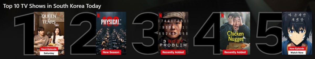 Топ-10 популярного контента на Netflix в Корее (по данным на 2 апреля 2024)